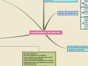 Sample Mind Map