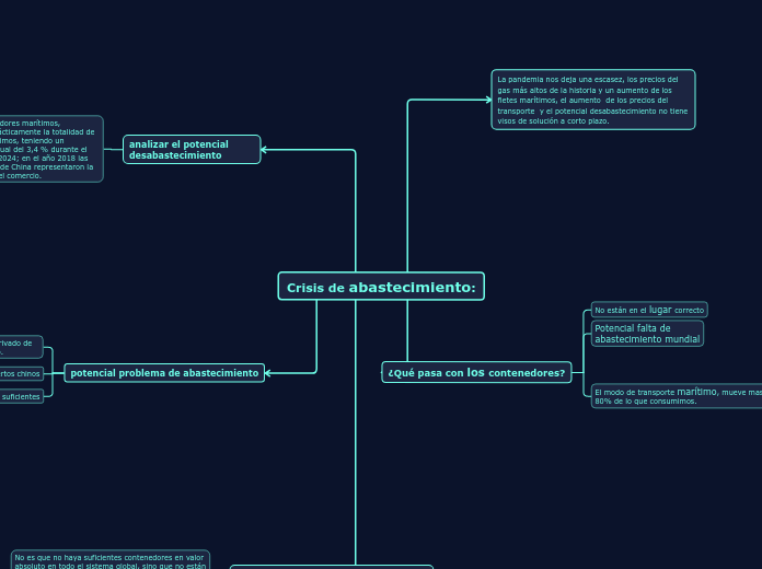 Crisis de abastecimiento: