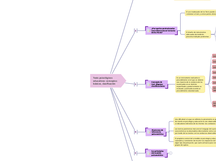 Tests psicológicos educativos: conceptos básicos, clasificación