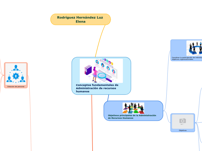 Conceptos fundamentales de Administración de recursos humanos