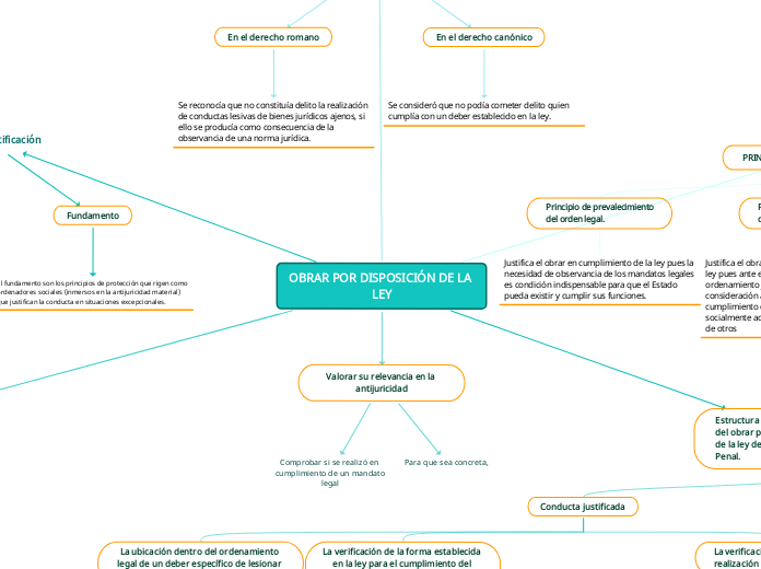 OBRAR POR DISPOSICIÓN DE LA LEY