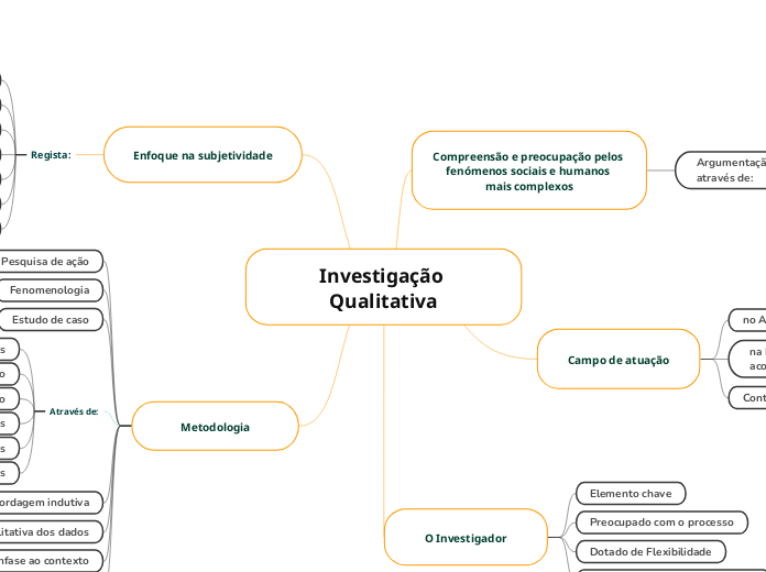 Investigação Qualitativa