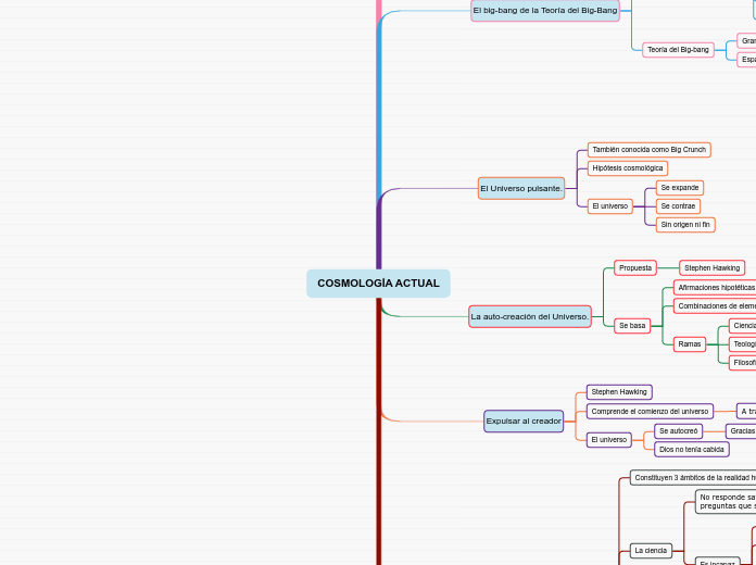 COSMOLOGÍA ACTUAL