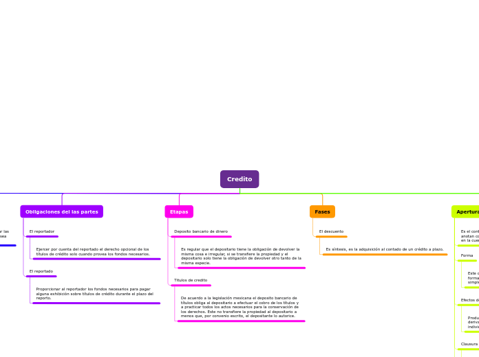 Organigrama arbol