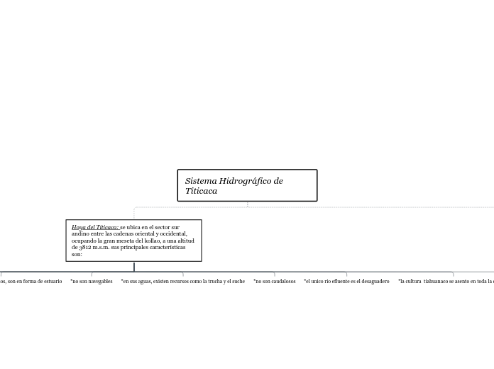 Sistema Hidrográfico de                                                                 Titicaca