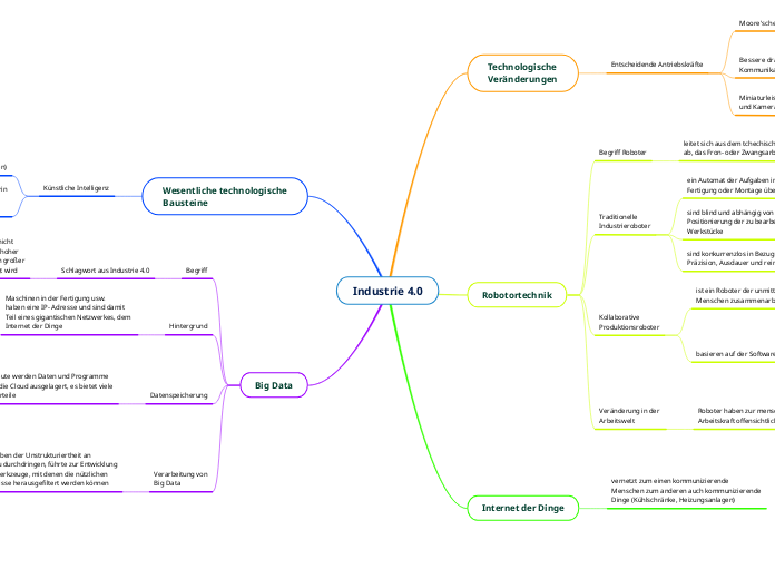 Industrie 4.0