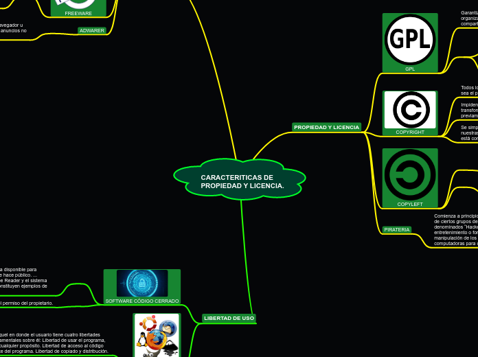 CARACTERITICAS DE PROPIEDAD Y LICENCIA.