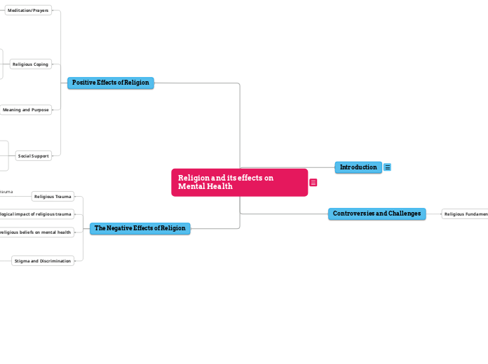 Religion and Mental Health