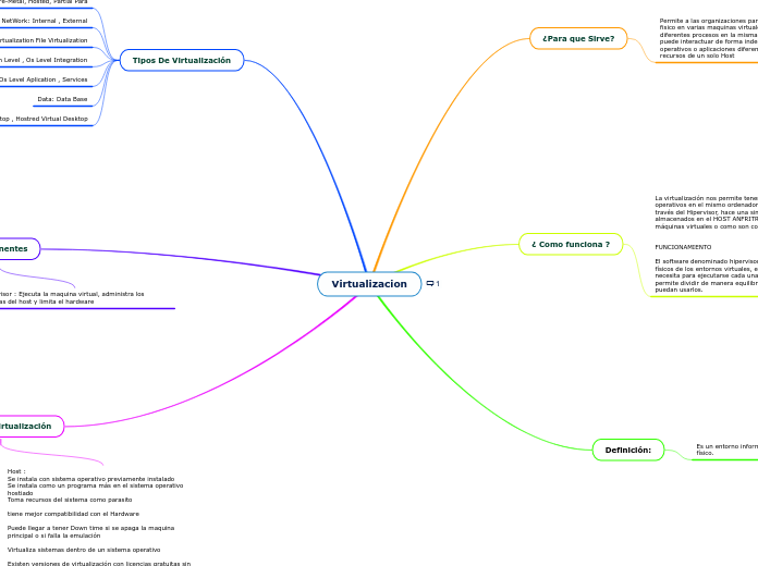 Virtualizacion