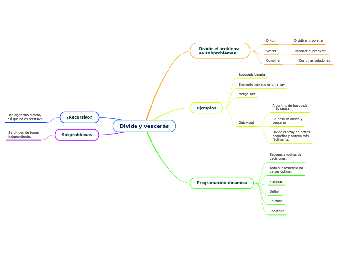 Divide y vencerás