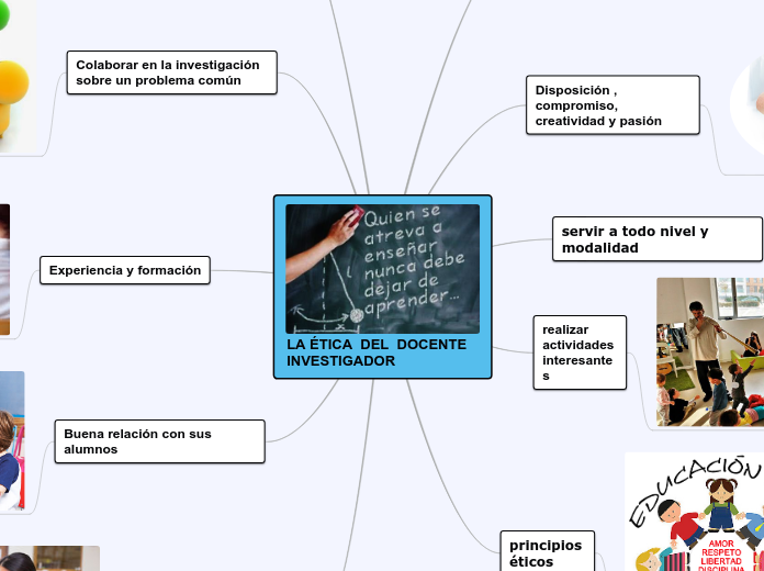 LA ETICA DEL DOCENTE INVESTIGADOR