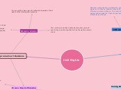 Sample Mind Map