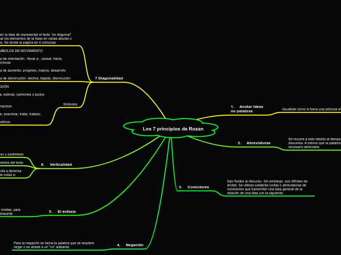 Los 7 principios de Rozan