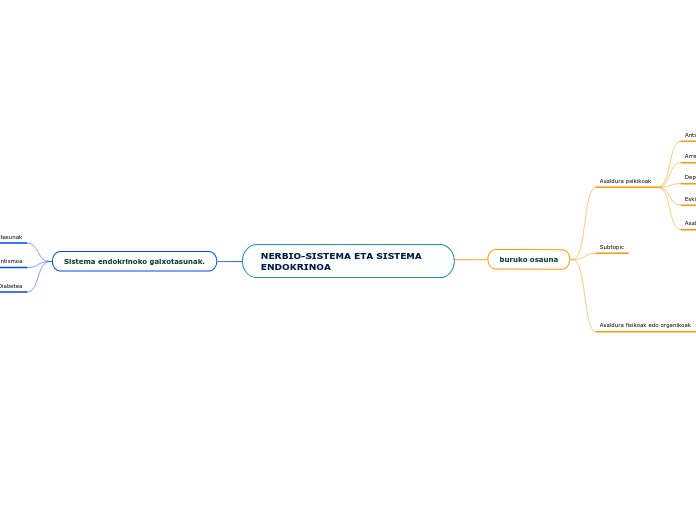 NERBIO-SISTEMA ETA SISTEMA ENDOKRINOA