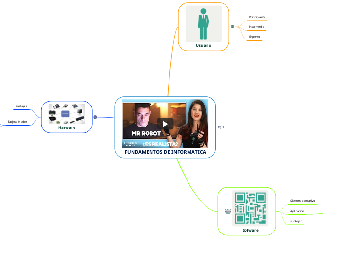 FUNDAMENTOS DE INFORMATICA