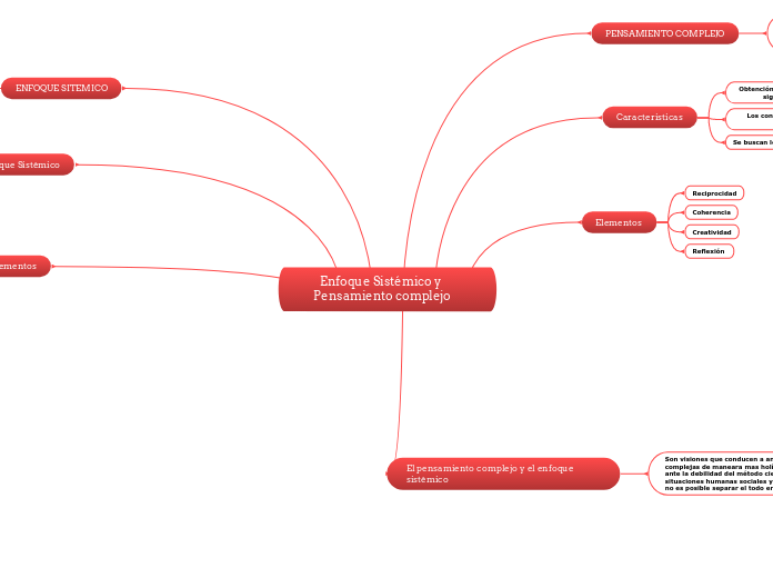 Enfoque Sistémico y Pensamiento complejo