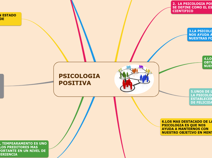 PSICOLOGIA POSITIVA