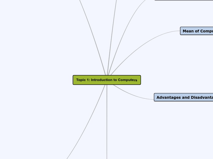 Topic 1: Introduction to Computers