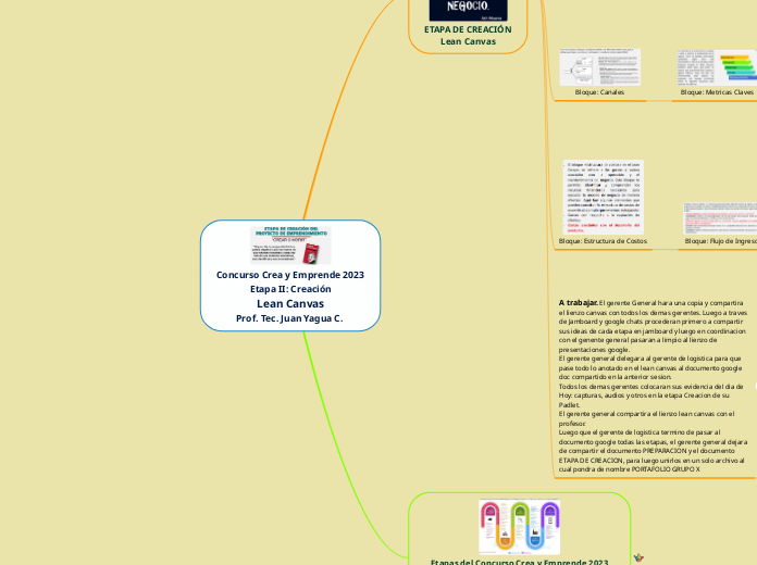 Crea y Emprende Etapa II: CreaciónLean Canvas