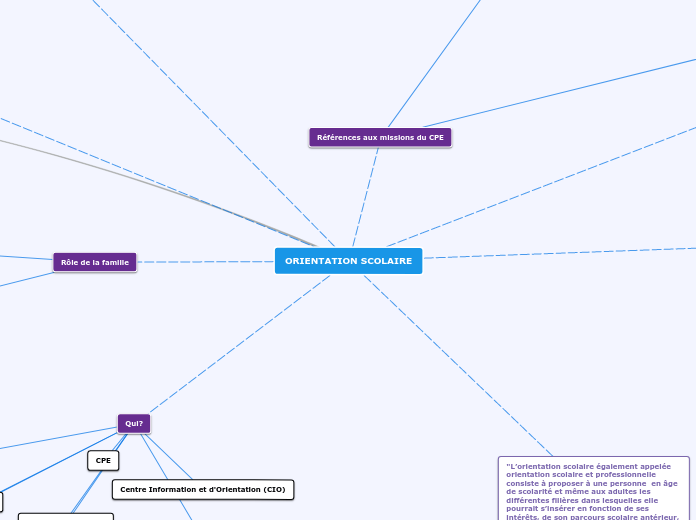 CPE M1 MEEF orientation