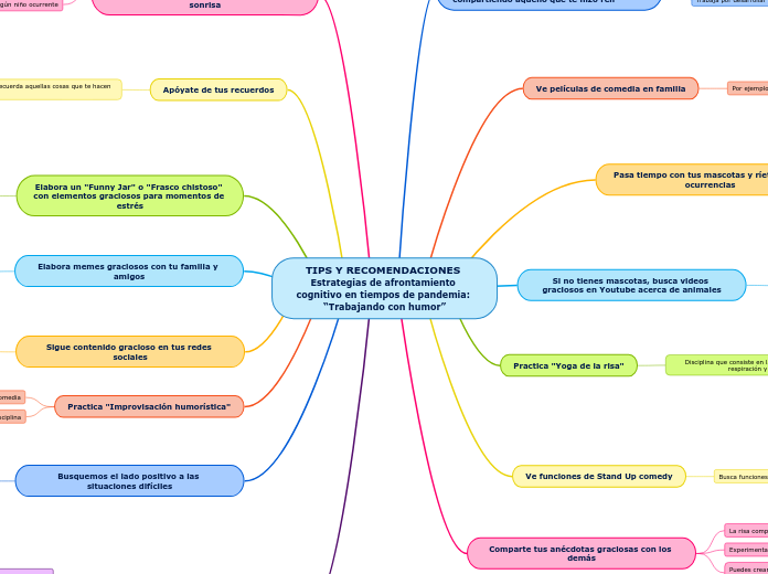 TIPS Y RECOMENDACIONES Estrategias de afrontamiento cognitivo en tiempos de pandemia: “Trabajando con humor”
