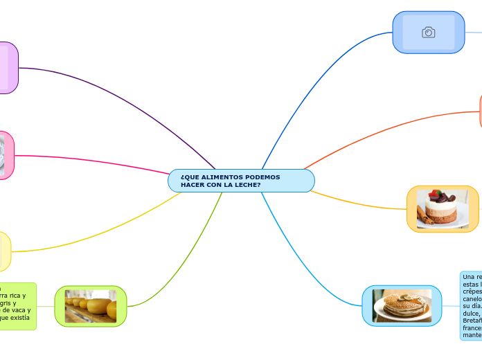 ¿QUE ALIMENTOS PODEMOS HACER CON LA LECHE?