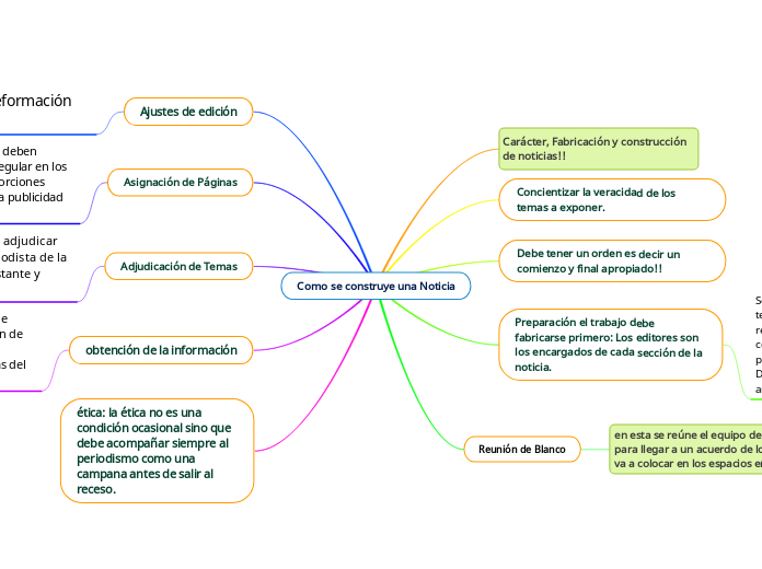 Como se construye una Noticia