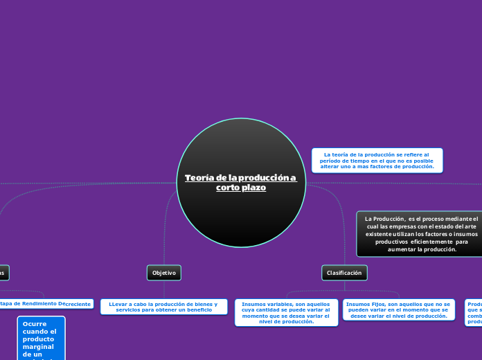Teoría de la producción a corto plazo