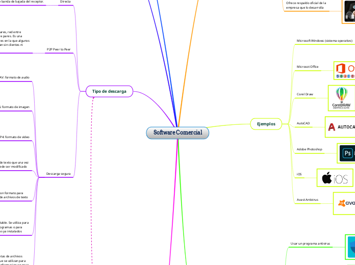 Software Comercial