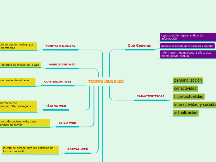 TEXTOS DIGITALES