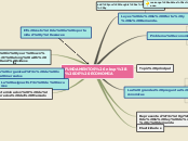 Sample Mind Map