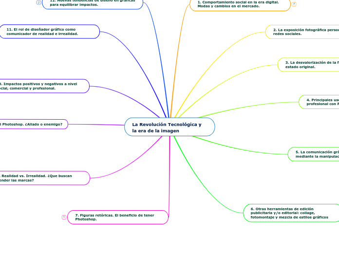 La Revolución Tecnológica y la era de la imagen