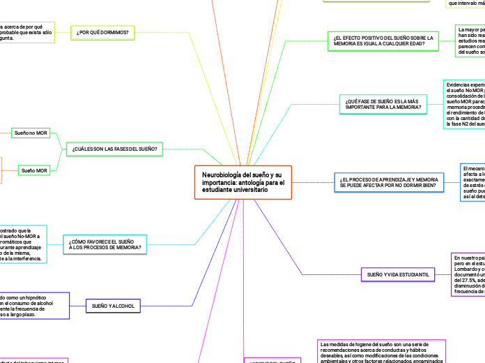 Neurobiología del sueño y su
importancia: antología para el
estudiante universitario