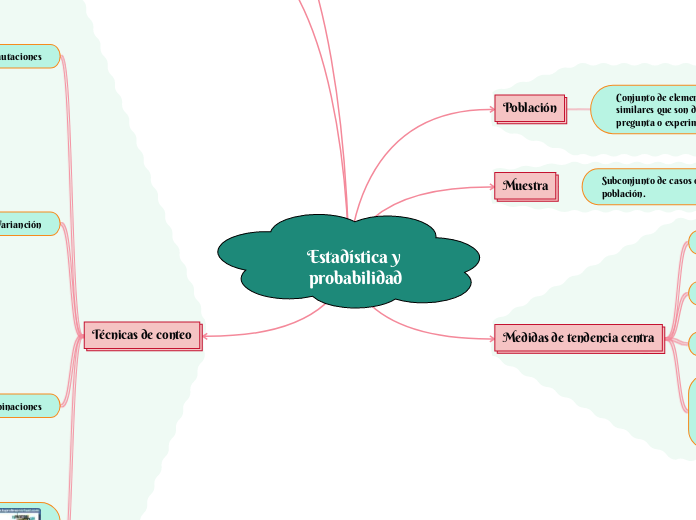 Estadística y probabilidad