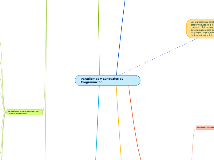 Paradigmas y Lenguajes de Programacion