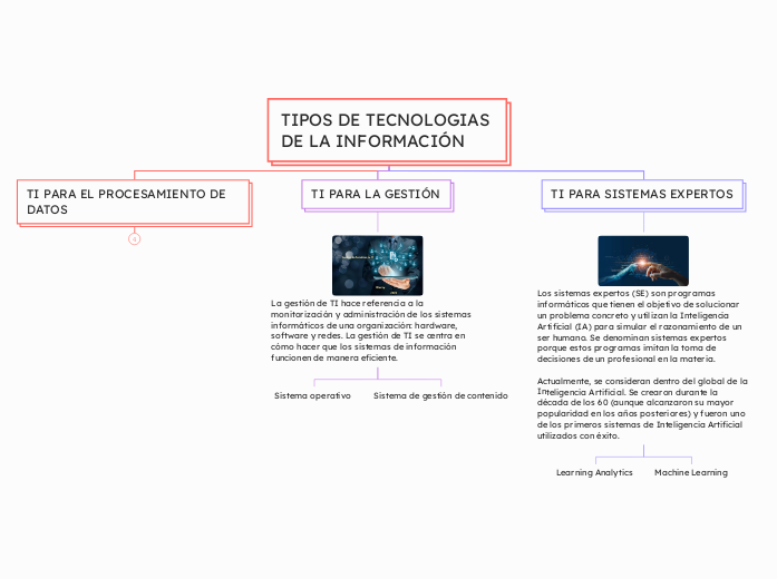 TIPOS DE TECNOLOGIAS DE LA INFORMACIÓN