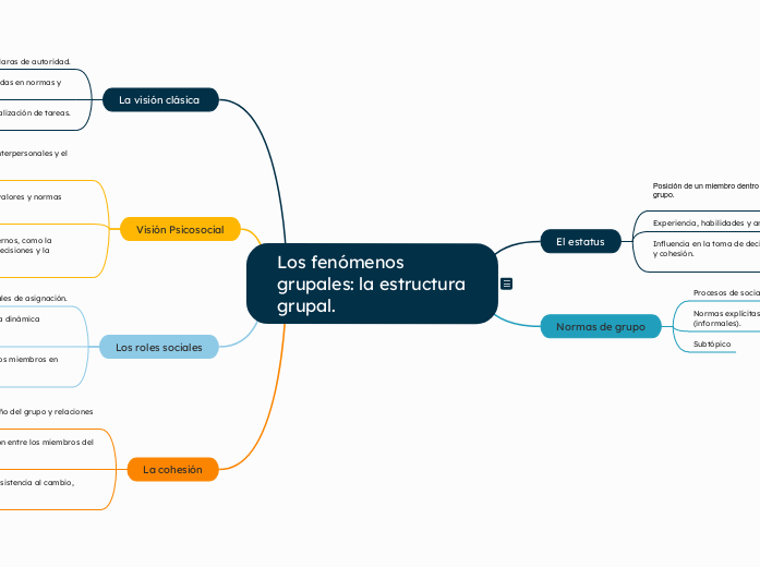 Los fenómenos grupales: la estructura grupal.