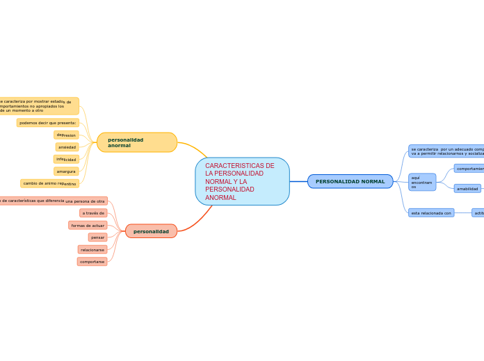 CARACTERISTICAS DE LA PERSONALIDAD NORMAL Y LA PERSONALIDAD ANORMAL