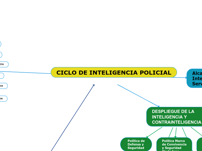 CICLO DE INTELIGENCIA POLICIAL