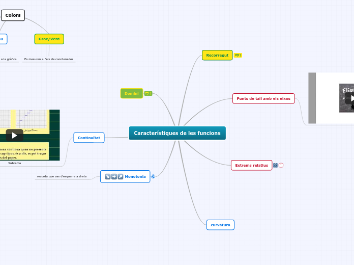 Característiques de les funcions