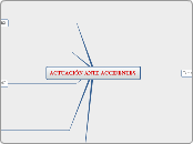 ACTUACIÓN ANTE ACCID