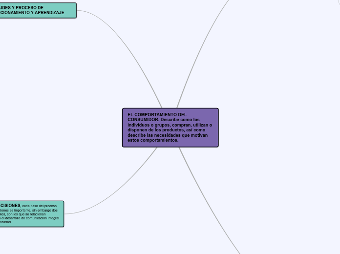 EL COMPORTAMIENTO DEL CONSUMIDOR. Describe como los individuos o grupos, compran, utilizan o disponen de los productos, así como describe las necesidades que motivan estos comportamientos.