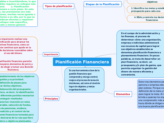 Planificaión Fiananciera