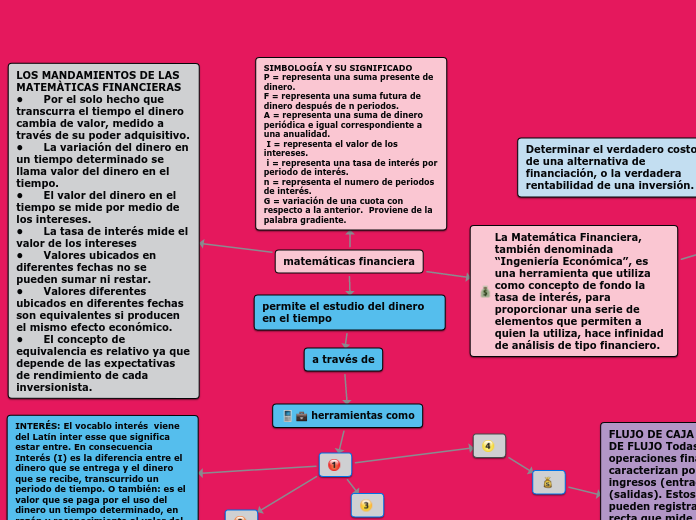matemáticas financiera