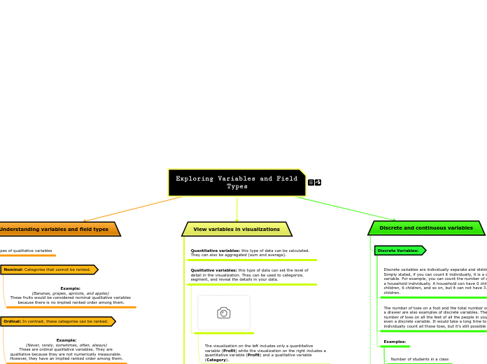 Exploring Variables and Field Types