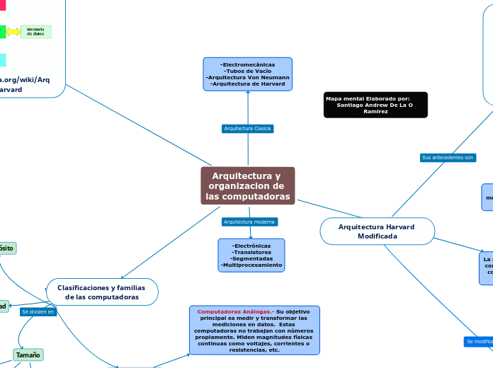 Arquitectura y organizacion de las computadoras