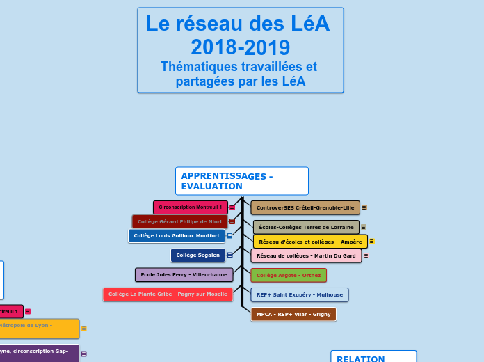 Réseau LéA - Thématiques partagées avec les coopérations - 2018-2019