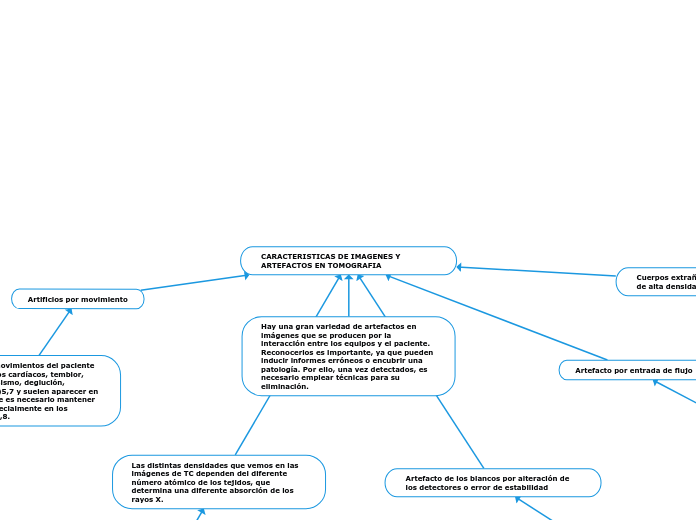 CARACTERISTICAS DE IMAGENES Y ARTEFACTOS EN TOMOGRAFIA