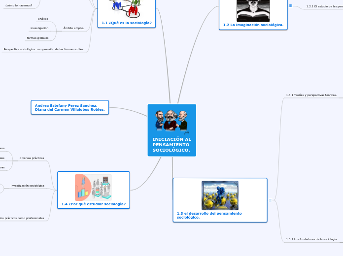 INICIACIÓN AL
PENSAMIENTO 
SOCIOLÓGICO.