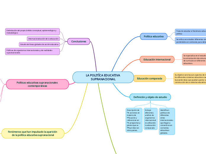 LA POLITÍCA EDUCATIVA SUPRANACIONAL